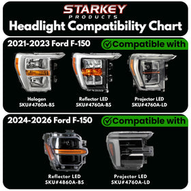 Ford F-150 Fender Vent Lighting Kit (2021-2026) - 0