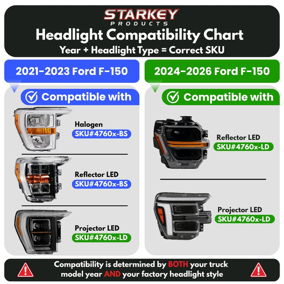 Ford F-150 Fender Vent Lighting Kit (2021-2026)